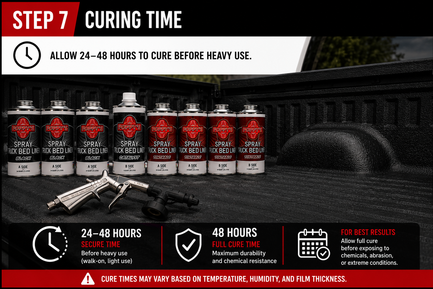 Cure Time