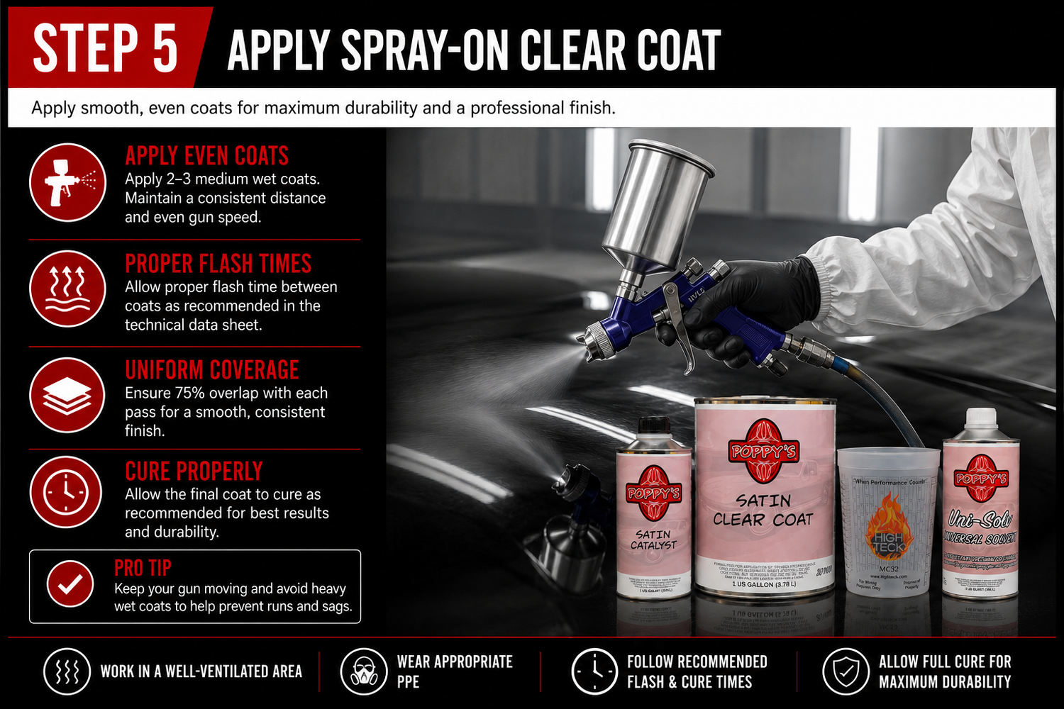 Apply Coats
