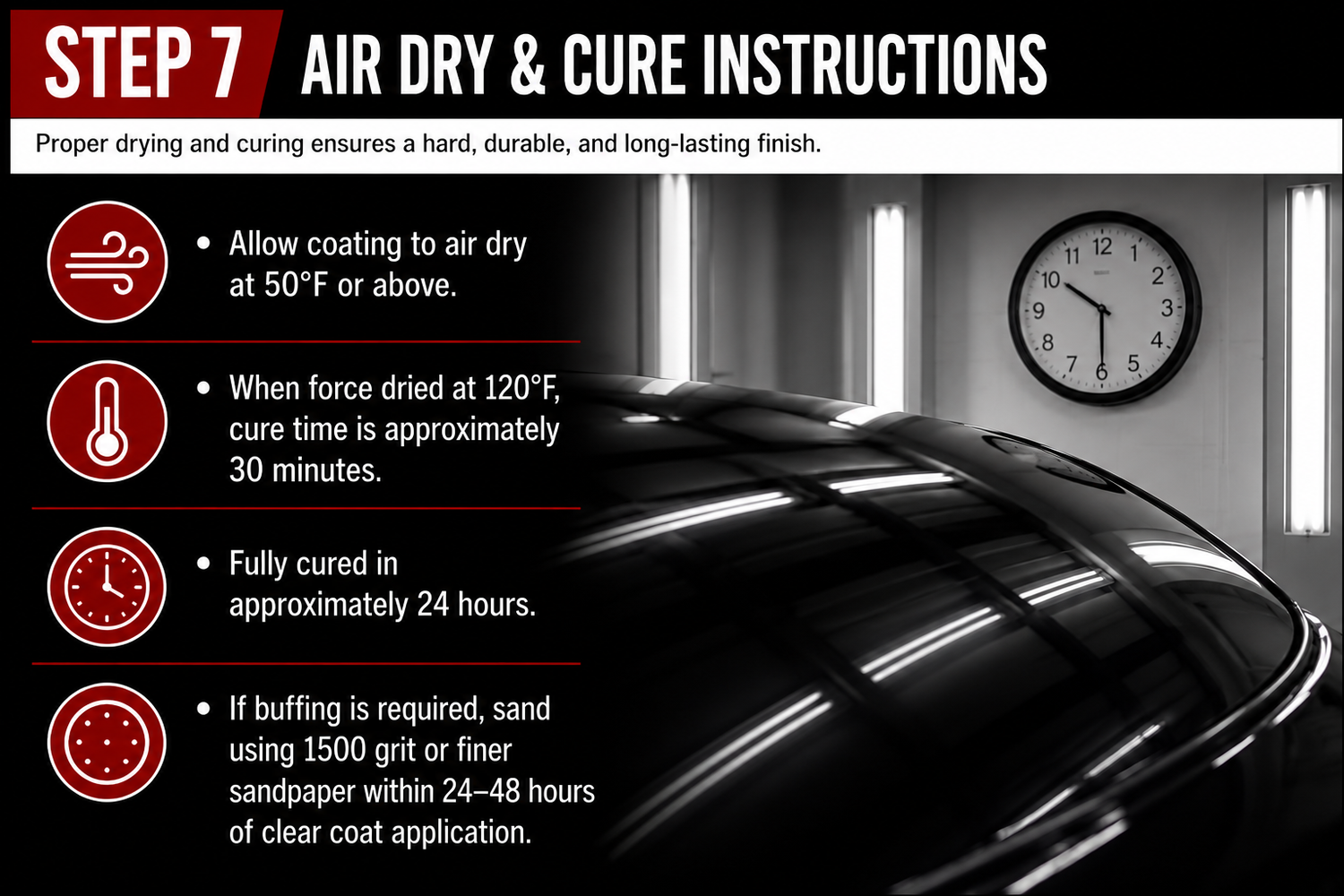 Cure Time